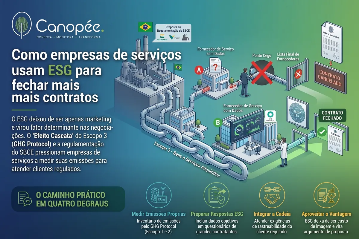 Como empresas de serviços usam ESG para fechar mais contratos